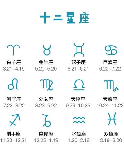 4月13是什麼星座|12星座月份｜星座日期表+性格特質+星座四象一